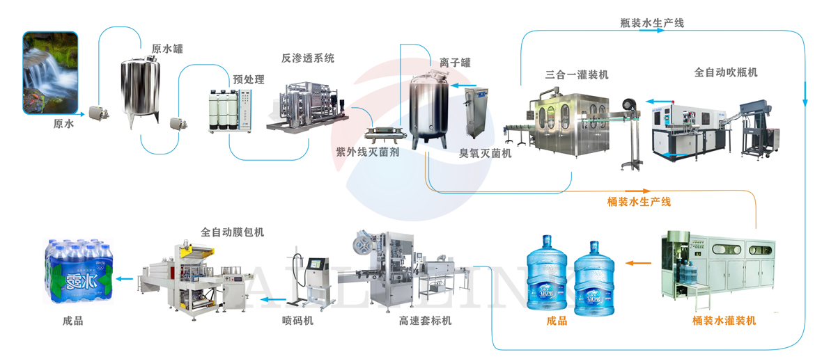 產(chǎn)品設(shè)備流程圖設(shè)計22.jpg